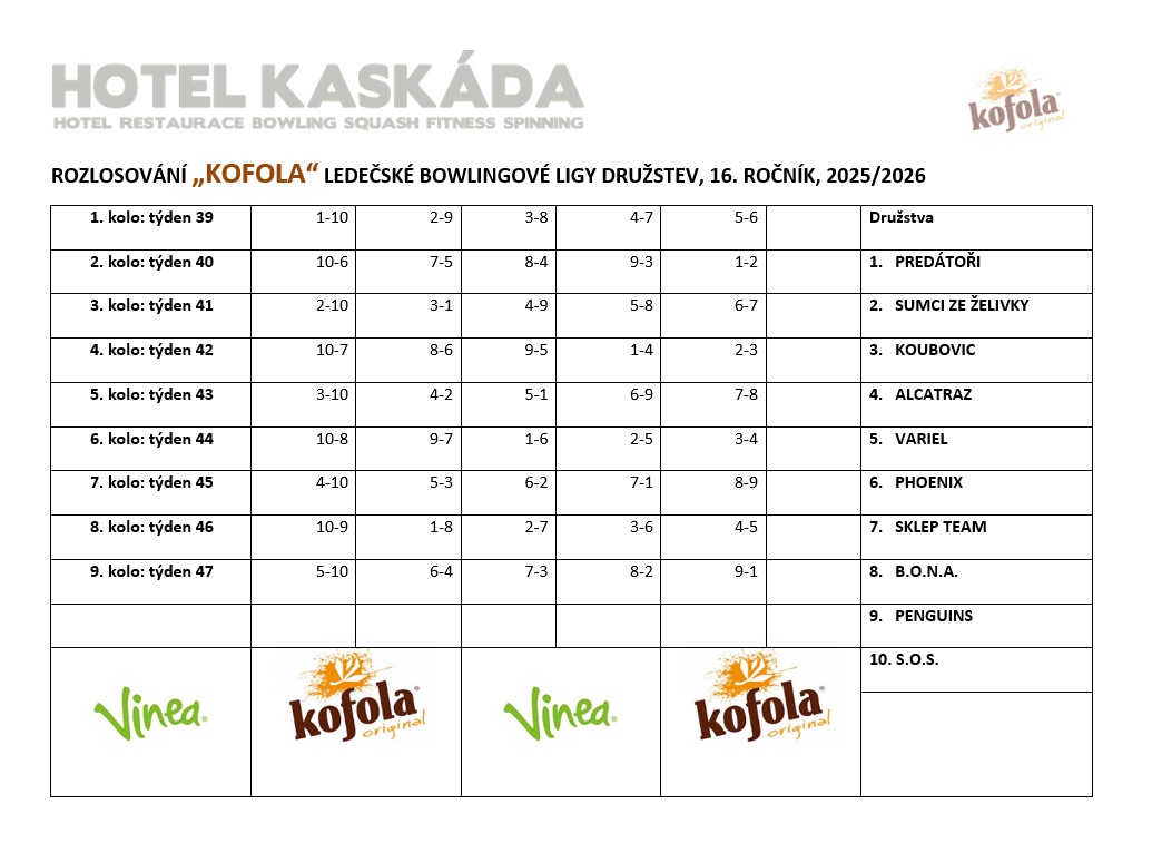 13. ročník podzim 2000 jaro 2023   Rozlosování