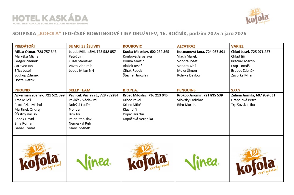 13. ročník podzim 2000 jaro 2023   Soupiska